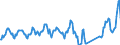 Traffic and transport measurement: Passengers on board / Unit of measure: Passenger / Airport pairs (routes): ATHINAI/ELEFTHERIOS VENIZELOS airport - MANCHESTER airport