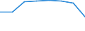 Traffic and transport measurement: Passengers on board / Unit of measure: Passenger / Airport pairs (routes): ATHINAI/ELEFTHERIOS VENIZELOS airport - HARTSFIELD - JACKSON ATLANTA INTERNATIONAL, GA. airport