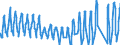 Traffic and transport measurement: Passengers on board / Unit of measure: Passenger / Airport pairs (routes): ATHINAI/ELEFTHERIOS VENIZELOS airport - NEW YORK/JOHN F. KENNEDY INTERNATIONAL, NY. airport