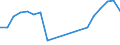 Traffic and transport measurement: Passengers on board / Unit of measure: Passenger / Airport pairs (routes): ATHINAI/ELEFTHERIOS VENIZELOS airport - CHICAGO - O'HARE INTERNATIONAL, IL. airport