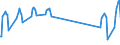 Traffic and transport measurement: Passengers on board / Unit of measure: Passenger / Airport pairs (routes): ATHINAI/ELEFTHERIOS VENIZELOS airport - PHILADELPHIA INTERNATIONAL PA. airport