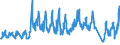 Traffic and transport measurement: Passengers on board / Unit of measure: Passenger / Airport pairs (routes): CHIOS/OMIROS airport - THESSALONIKI/MAKEDONIA airport