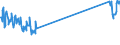 Traffic and transport measurement: Passengers on board / Unit of measure: Passenger / Airport pairs (routes): FUERTEVENTURA airport - WIEN-SCHWECHAT airport