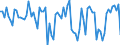 Traffic and transport measurement: Passengers on board / Unit of measure: Passenger / Airport pairs (routes): FUERTEVENTURA airport - CHARLEROI/BRUSSELS SOUTH airport