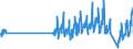 Traffic and transport measurement: Passengers on board / Unit of measure: Passenger / Airport pairs (routes): FUERTEVENTURA airport - ZURICH airport