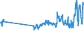 Traffic and transport measurement: Passengers on board / Unit of measure: Passenger / Airport pairs (routes): FUERTEVENTURA airport - BERLIN-BRANDENBURG airport