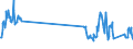 Verkehrsleistung: Fluggäste an Bord / Maßeinheit: Passagiere / Flughafenpaare (Strecken): FUERTEVENTURA airport - MUENSTER/OSNABRUECK airport