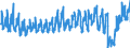 Traffic and transport measurement: Passengers on board / Unit of measure: Passenger / Airport pairs (routes): FUERTEVENTURA airport - HAMBURG airport