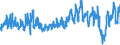 Traffic and transport measurement: Passengers on board / Unit of measure: Passenger / Airport pairs (routes): FUERTEVENTURA airport - MUENCHEN airport