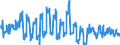 Traffic and transport measurement: Passengers on board / Unit of measure: Passenger / Airport pairs (routes): FUERTEVENTURA airport - NUERNBERG airport