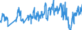 Traffic and transport measurement: Passengers on board / Unit of measure: Passenger / Airport pairs (routes): FUERTEVENTURA airport - LEIPZIG/HALLE airport