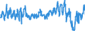 Traffic and transport measurement: Passengers on board / Unit of measure: Passenger / Airport pairs (routes): FUERTEVENTURA airport - STUTTGART airport