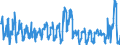 Traffic and transport measurement: Passengers on board / Unit of measure: Passenger / Airport pairs (routes): FUERTEVENTURA airport - BERLIN-TEGEL airport