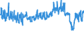 Traffic and transport measurement: Passengers on board / Unit of measure: Passenger / Airport pairs (routes): FUERTEVENTURA airport - HANNOVER airport