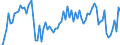 Traffic and transport measurement: Passengers on board / Unit of measure: Passenger / Airport pairs (routes): FUERTEVENTURA airport - BREMEN airport