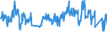 Traffic and transport measurement: Passengers on board / Unit of measure: Passenger / Airport pairs (routes): FUERTEVENTURA airport - PADERBORN/LIPPSTADT airport