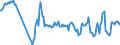 Traffic and transport measurement: Passengers on board / Unit of measure: Passenger / Airport pairs (routes): FUERTEVENTURA airport - NIEDERRHEIN airport