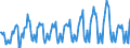 Traffic and transport measurement: Passengers on board / Unit of measure: Passenger / Airport pairs (routes): FUERTEVENTURA airport - KOBENHAVN/KASTRUP airport