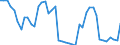 Traffic and transport measurement: Passengers on board / Unit of measure: Passenger / Airport pairs (routes): FUERTEVENTURA airport - LANZAROTE airport