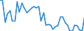 Traffic and transport measurement: Passengers on board / Unit of measure: Passenger / Airport pairs (routes): FUERTEVENTURA airport - TENERIFE SUR/REINA SOFIA airport