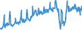 Traffic and transport measurement: Passengers on board / Unit of measure: Passenger / Airport pairs (routes): FUERTEVENTURA airport - BARCELONA/EL PRAT airport