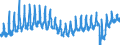 Traffic and transport measurement: Passengers on board / Unit of measure: Passenger / Airport pairs (routes): FUERTEVENTURA airport - ADOLFO SUAREZ MADRID-BARAJAS airport