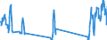 Traffic and transport measurement: Passengers on board / Unit of measure: Passenger / Airport pairs (routes): FUERTEVENTURA airport - SANTIAGO airport