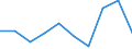 Traffic and transport measurement: Passengers on board / Unit of measure: Passenger / Airport pairs (routes): FUERTEVENTURA airport - VALENCIA airport