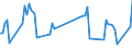 Traffic and transport measurement: Passengers on board / Unit of measure: Passenger / Airport pairs (routes): FUERTEVENTURA airport - HELSINKI/VANTAA airport