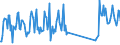 Traffic and transport measurement: Passengers on board / Unit of measure: Passenger / Airport pairs (routes): FUERTEVENTURA airport - LYON SAINT-EXUPERY airport