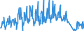 Traffic and transport measurement: Passengers on board / Unit of measure: Passenger / Airport pairs (routes): FUERTEVENTURA airport - PARIS-CHARLES DE GAULLE airport