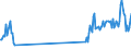 Traffic and transport measurement: Passengers on board / Unit of measure: Passenger / Airport pairs (routes): FUERTEVENTURA airport - PARIS-ORLY airport