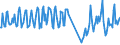 Traffic and transport measurement: Passengers on board / Unit of measure: Passenger / Airport pairs (routes): FUERTEVENTURA airport - BALE-MULHOUSE airport