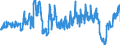 Traffic and transport measurement: Passengers on board / Unit of measure: Passenger / Airport pairs (routes): FUERTEVENTURA airport - DUBLIN airport