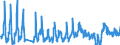 Traffic and transport measurement: Passengers on board / Unit of measure: Passenger / Airport pairs (routes): FUERTEVENTURA airport - MILANO/MALPENSA airport