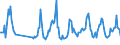 Traffic and transport measurement: Passengers on board / Unit of measure: Passenger / Airport pairs (routes): FUERTEVENTURA airport - VERONA/VILLAFRANCA airport