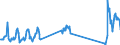 Traffic and transport measurement: Passengers on board / Unit of measure: Passenger / Airport pairs (routes): FUERTEVENTURA airport - ROMA/FIUMICINO airport