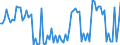 Traffic and transport measurement: Passengers on board / Unit of measure: Passenger / Airport pairs (routes): FUERTEVENTURA airport - PISA/S. GIUSTO airport