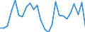 Traffic and transport measurement: Passengers on board / Unit of measure: Passenger / Airport pairs (routes): FUERTEVENTURA airport - LUXEMBOURG airport