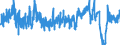 Traffic and transport measurement: Passengers on board / Unit of measure: Passenger / Airport pairs (routes): FUERTEVENTURA airport - AMSTERDAM/SCHIPHOL airport