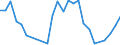 Traffic and transport measurement: Passengers on board / Unit of measure: Passenger / Airport pairs (routes): FUERTEVENTURA airport - OSLO/GARDERMOEN airport