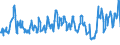 Traffic and transport measurement: Passengers on board / Unit of measure: Passenger / Airport pairs (routes): FUERTEVENTURA airport - WARSZAWA/CHOPINA airport