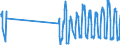 Traffic and transport measurement: Passengers on board / Unit of measure: Passenger / Airport pairs (routes): FUERTEVENTURA airport - STOCKHOLM/ARLANDA airport