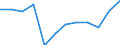 Traffic and transport measurement: Passengers on board / Unit of measure: Passenger / Airport pairs (routes): FUERTEVENTURA airport - BELFAST/ALDERGROVE airport