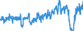 Traffic and transport measurement: Passengers on board / Unit of measure: Passenger / Airport pairs (routes): FUERTEVENTURA airport - BIRMINGHAM airport