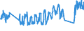 Traffic and transport measurement: Passengers on board / Unit of measure: Passenger / Airport pairs (routes): FUERTEVENTURA airport - NEWCASTLE airport