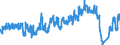 Traffic and transport measurement: Passengers on board / Unit of measure: Passenger / Airport pairs (routes): FUERTEVENTURA airport - EAST MIDLANDS airport