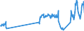 Traffic and transport measurement: Passengers on board / Unit of measure: Passenger / Airport pairs (routes): FUERTEVENTURA airport - EDINBURGH airport