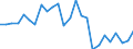 Traffic and transport measurement: Passengers on board / Unit of measure: Passenger / Airport pairs (routes): FUERTEVENTURA airport - PRESTWICK airport