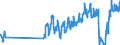 Traffic and transport measurement: Passengers on board / Unit of measure: Passenger / Airport pairs (routes): FUERTEVENTURA airport - LONDON STANSTED airport